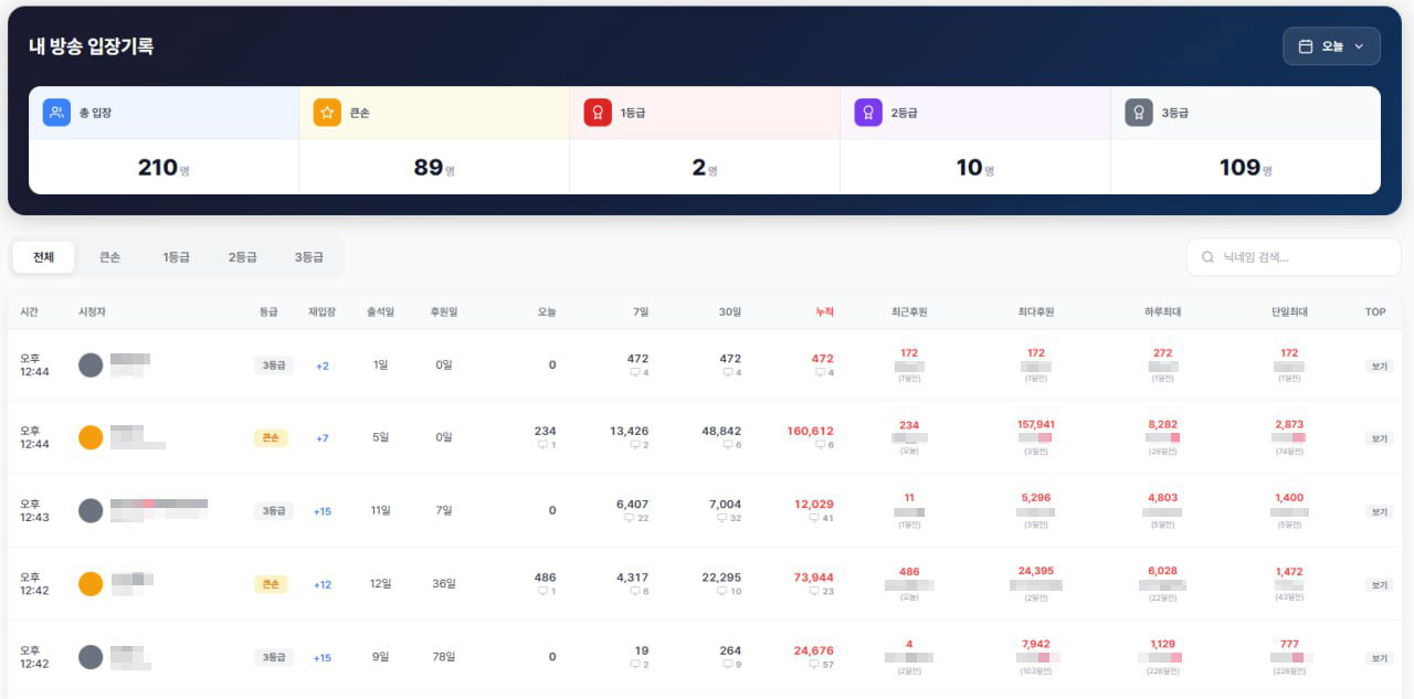 큰손탐지기 입장기록 조회 화면