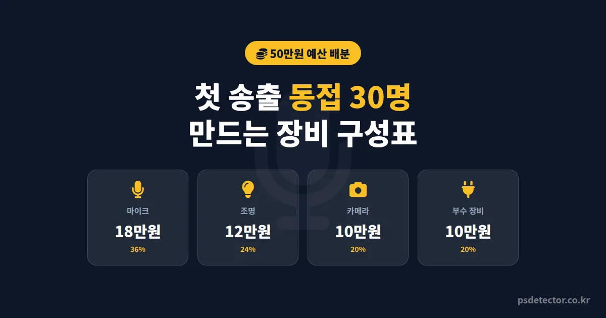 50만원 방송 장비 세팅 가이드, 첫 송출에 동접 30명 모은 BJ 3명의 실전 구성표