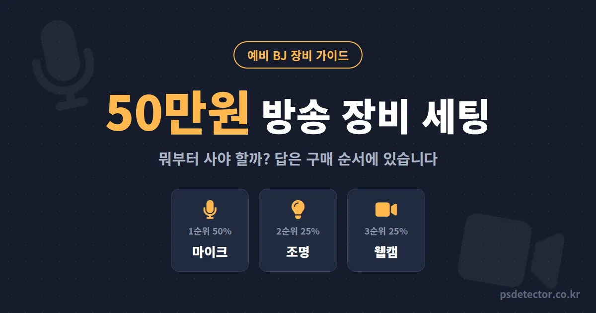 50만원 방송 장비 세팅 뭐부터 사야 할까, 마이크에 절반 쓴 BJ가 동접 2배 만든 구매 순서