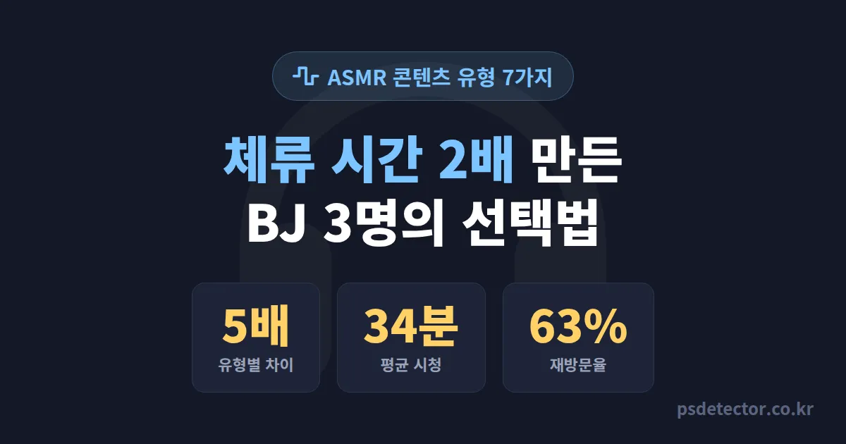 ASMR 방송 인기 콘텐츠 유형 7가지, 체류 시간 2배 만든 BJ 3명의 실전 선택법