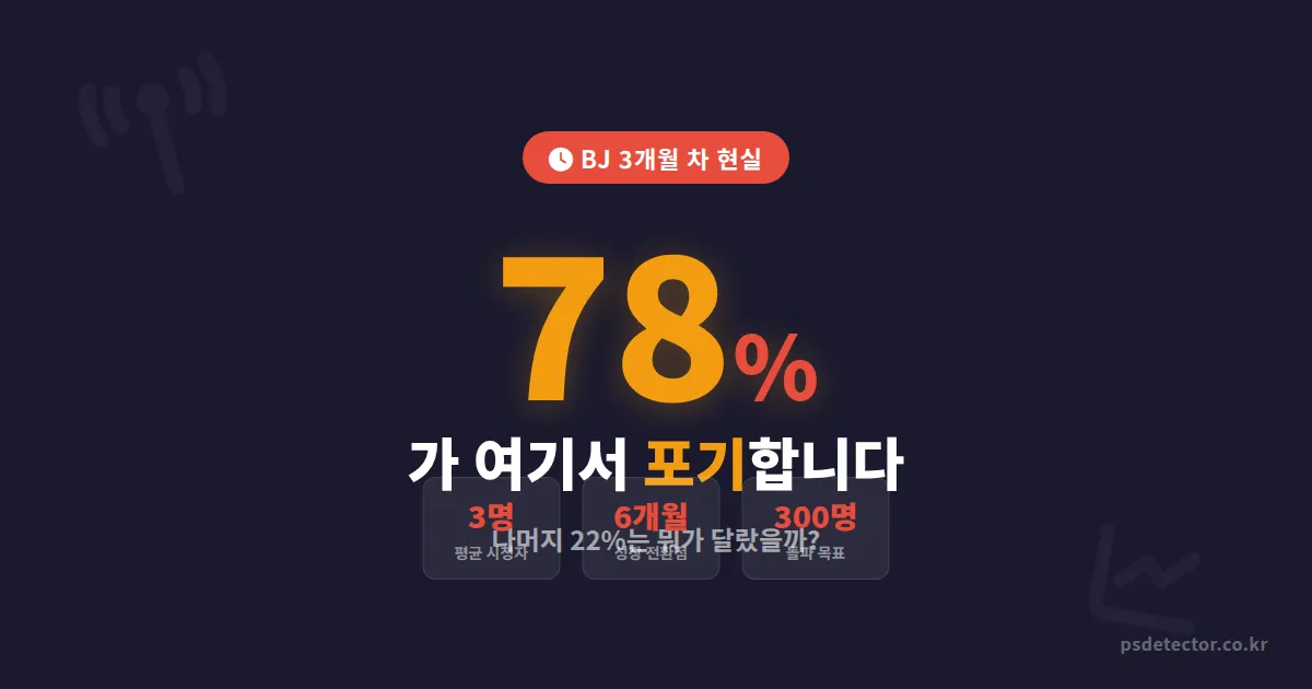 BJ 3개월 차 현실, 시청자 3명이던 BJ가 반년 만에 300명 모은 실전 과정