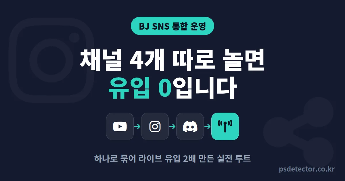 BJ SNS 통합 운영 전략 7단계, 채널 4개 따로 놀던 BJ 3명이 라이브 유입 2배 만든 실전 루트