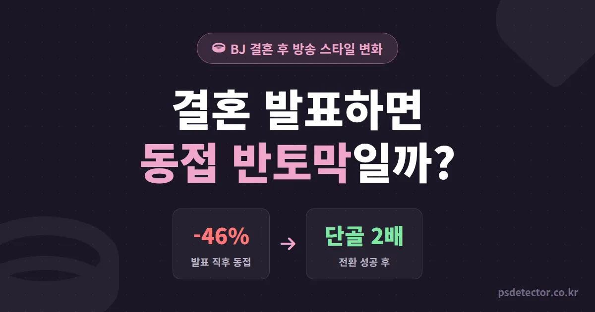BJ 결혼 후 방송 스타일 변화, 발표 직후 동접 반토막 났다가 단골 2배로 되돌린 방송인 2명의 전환 루트