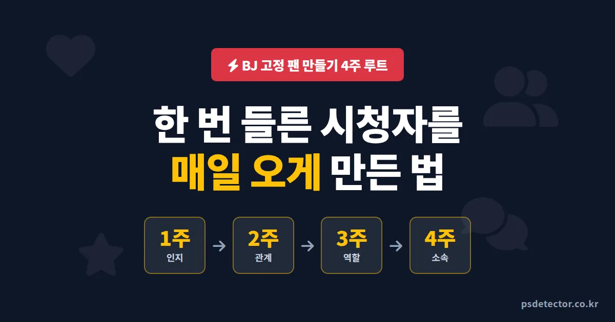 BJ 고정 팬 만들기 4주 루트, 한 번 들른 시청자를 매일 오게 만든 BJ 3명의 실전 운영법