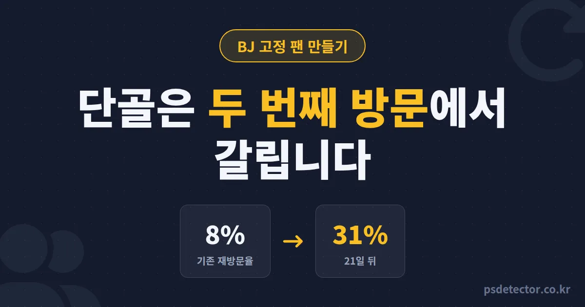 BJ 고정 팬 만들기 왜 유입만 늘고 단골은 안 남을까, 재방문율 8%를 31%로 만든 BJ 2명의 21일 루트
