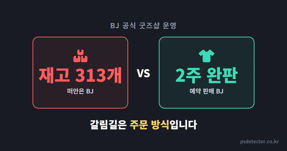 BJ 공식 굿즈샵 운영 어디부터 시작할까, 재고 300개 떠안은 BJ와 2주 완판 BJ의 갈림길