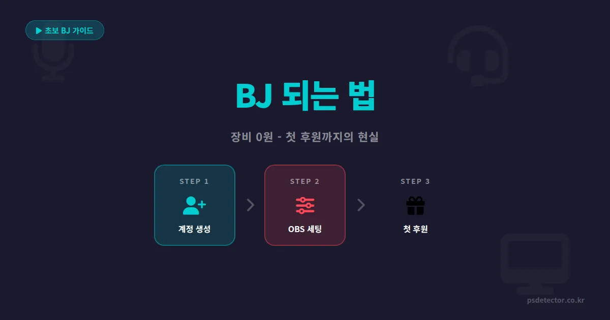 BJ 되는 법, 장비 0원으로 시작한 초보가 첫 후원 받기까지 걸린 실제 과정