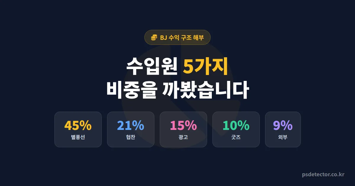 BJ 수익 구조 완벽 분석, 월 500만원 BJ 3명이 공개한 수입원 5가지 비중표