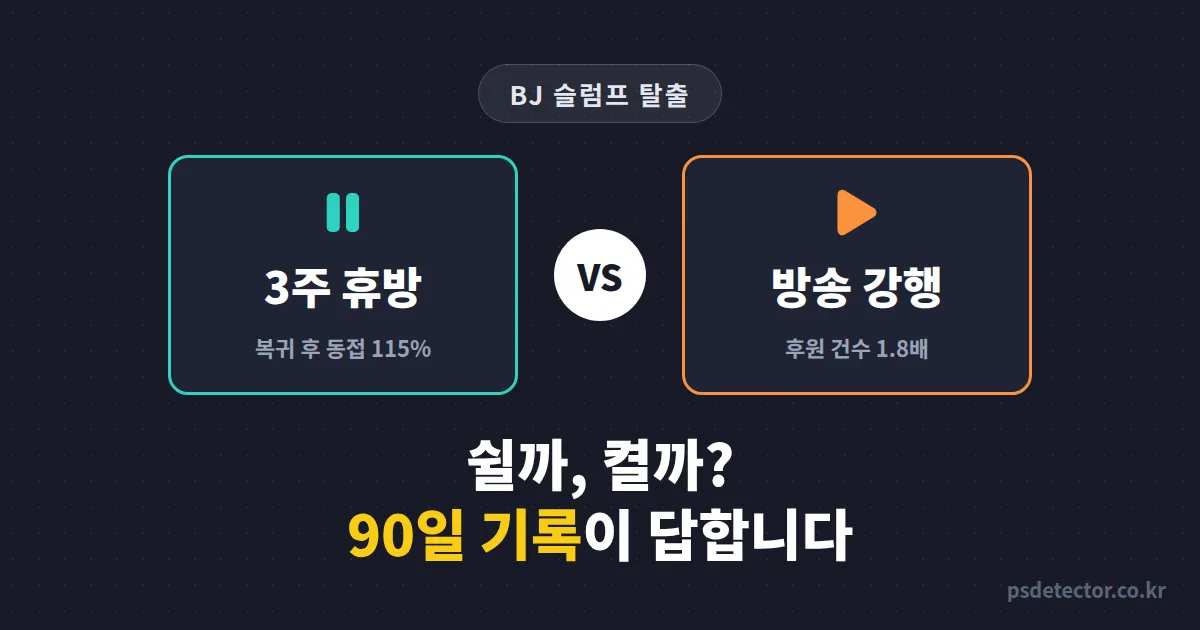 BJ 슬럼프 탈출 휴방이 답일까 강행이 답일까, 3주 쉬고 돌아온 BJ와 버틴 BJ의 90일 기록