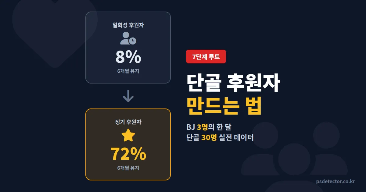 BJ 정기 후원자 만들기 7단계, 일회성 후원을 단골로 바꾼 BJ 3명의 실전 루트