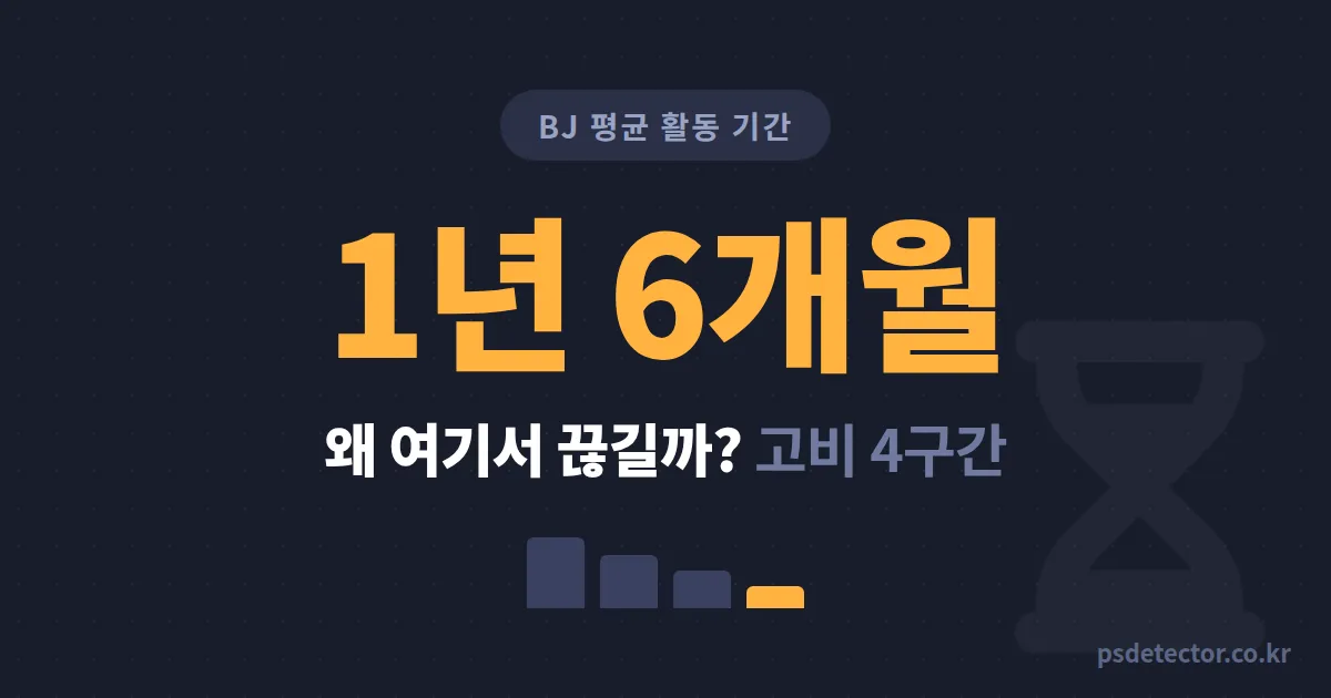 BJ 평균 활동 기간 왜 1년 6개월에서 끊길까, 3년 차 넘긴 BJ 2명이 초반에 바꾼 습관 4가지