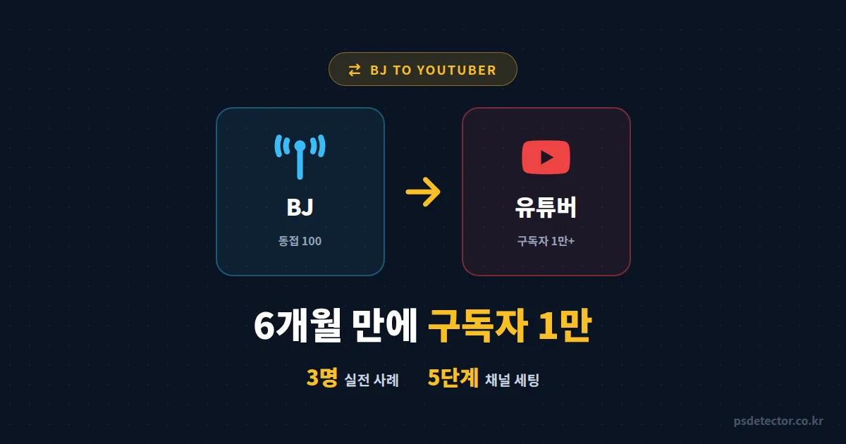 BJ에서 유튜버 전환 6개월 만에 구독자 1만명 만든 BJ 3명의 실전 루트와 채널 세팅법