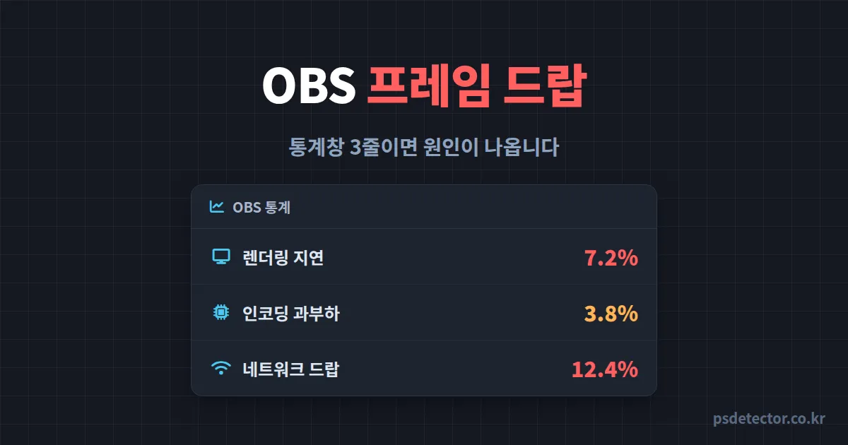 OBS 프레임 드랍 해결 어디부터 볼까, 통계창 숫자 3줄로 원인 찾은 BJ 2명의 점검 순서