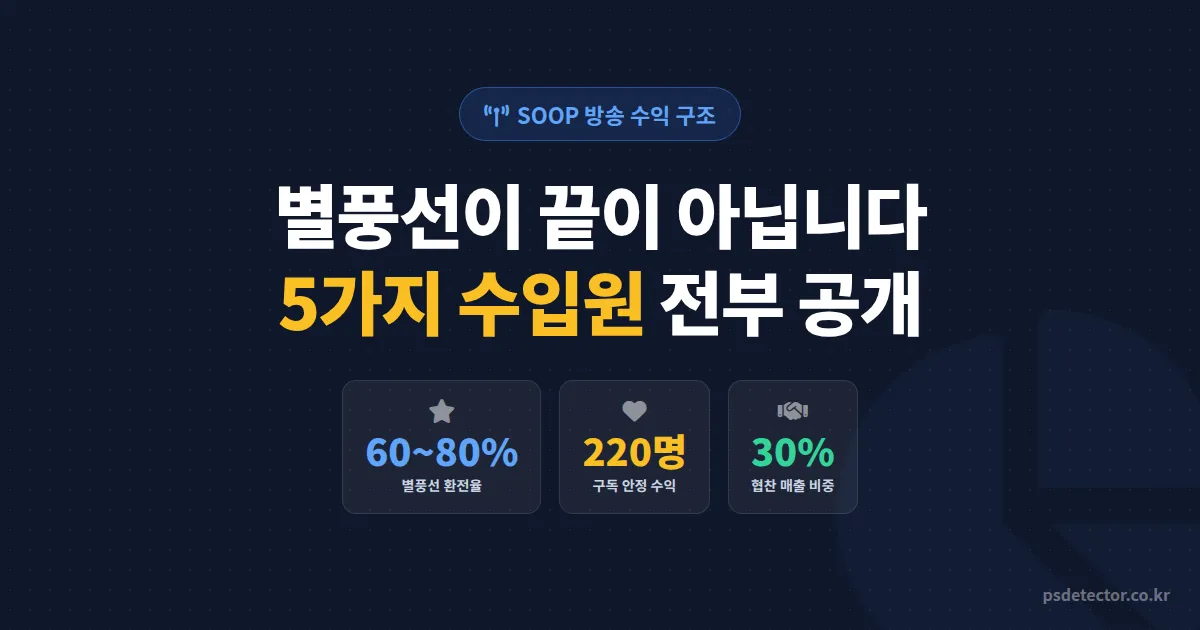 SOOP 방송 수익 구조 어떻게 짜야 할까, 베스트BJ 3명이 공개한 5가지 수입원과 비중