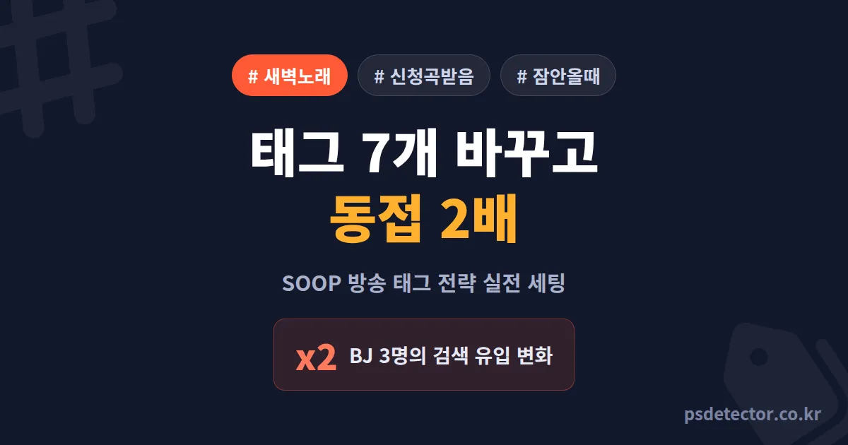 SOOP 방송 태그 전략, 추천 노출 막히던 BJ 3명이 동접 2배 만든 실전 세팅법