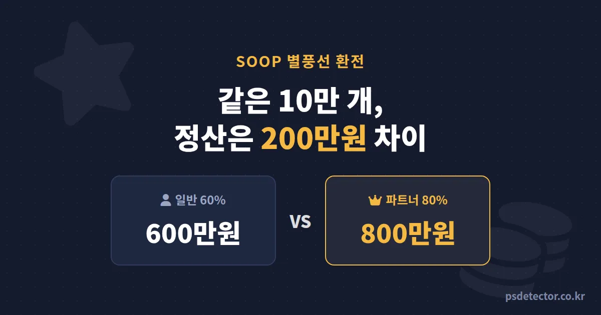 SOOP 별풍선 환전 어디서 새는 걸까, 같은 별풍선 10만 개로 정산 200만원 갈린 BJ 2명의 등급 확인 순서