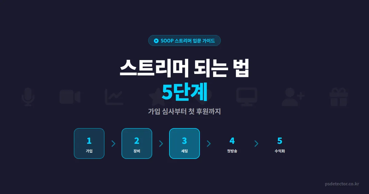 SOOP 스트리머 되는 법 5단계, 가입부터 첫 후원까지 현직 BJ의 실전 루트