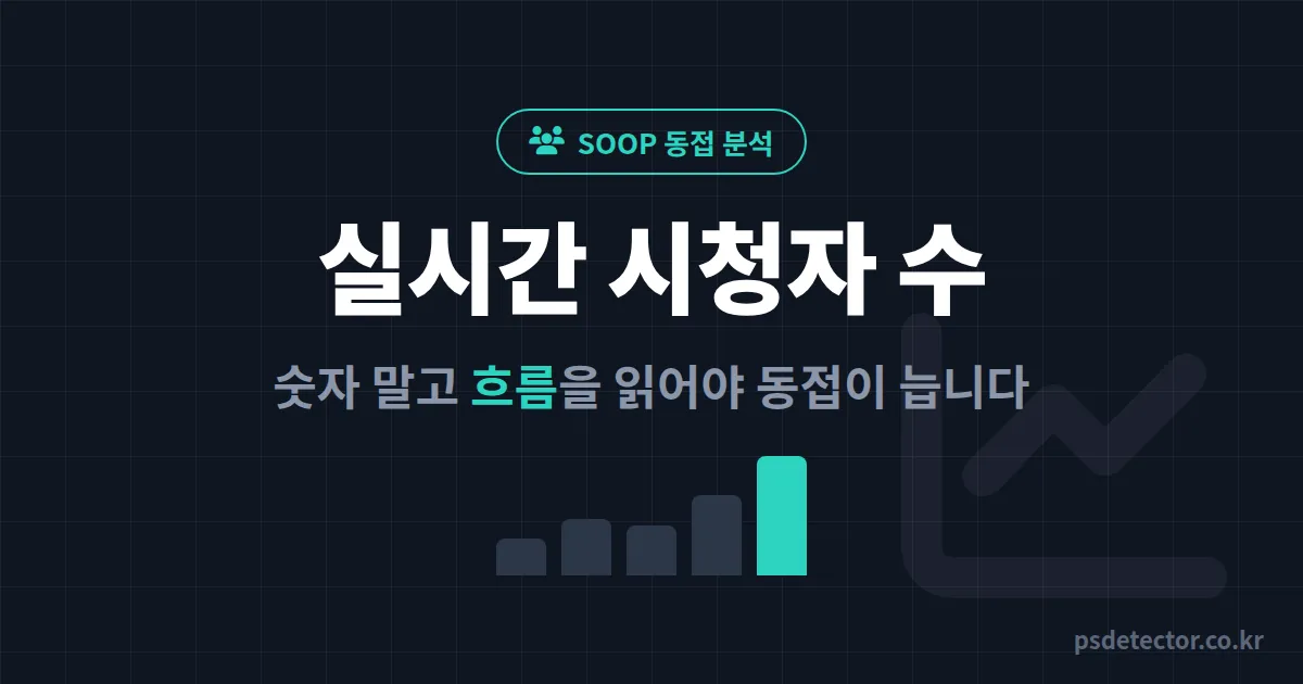 SOOP 실시간 시청자 수 매일 보는데 왜 제자리일까, 그래프 읽는 법 바꿔 동접 2배 만든 BJ 2명의 분석 루트