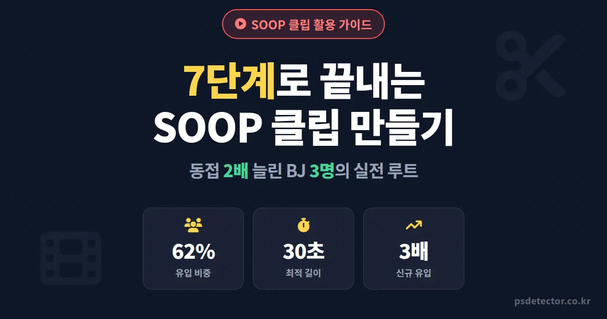 SOOP 클립 만들기 활용 7단계, 동접 2배 늘린 BJ 3명의 실전 편집 전략