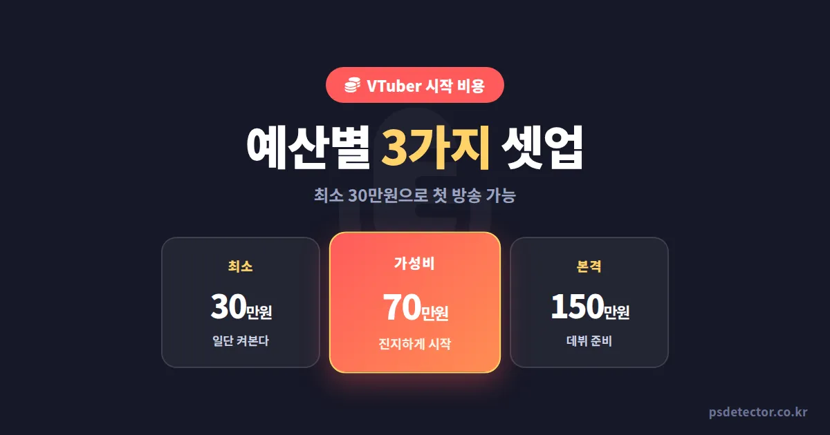 VTuber 시작 비용 정리, 30만원으로 첫 방송 켠 BJ 3명의 실전 장비 리스트