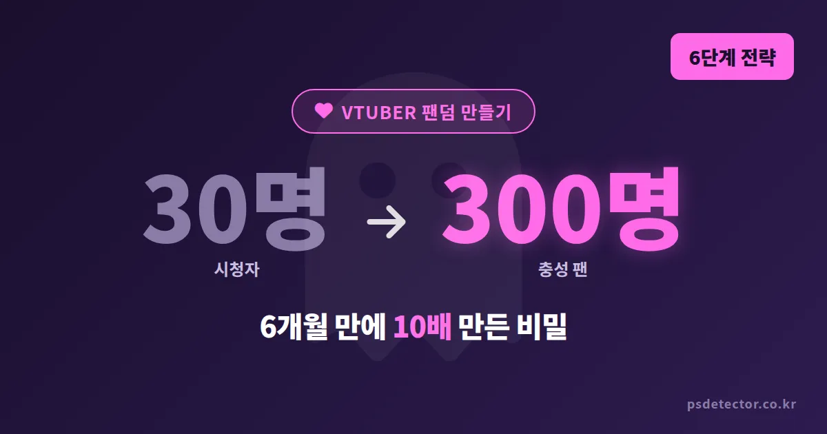VTuber 팬덤 형성 전략 6단계, 시청자 30명에서 충성 팬 300명 만든 버튜버 BJ 3명의 실전 루트