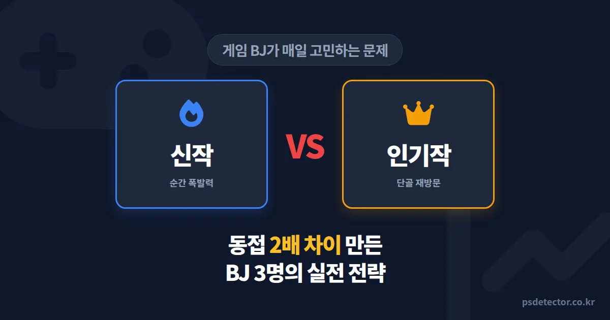 게임 방송 신작 vs 인기작 선택, 동접 2배 차이 만든 BJ 3명의 실전 전략