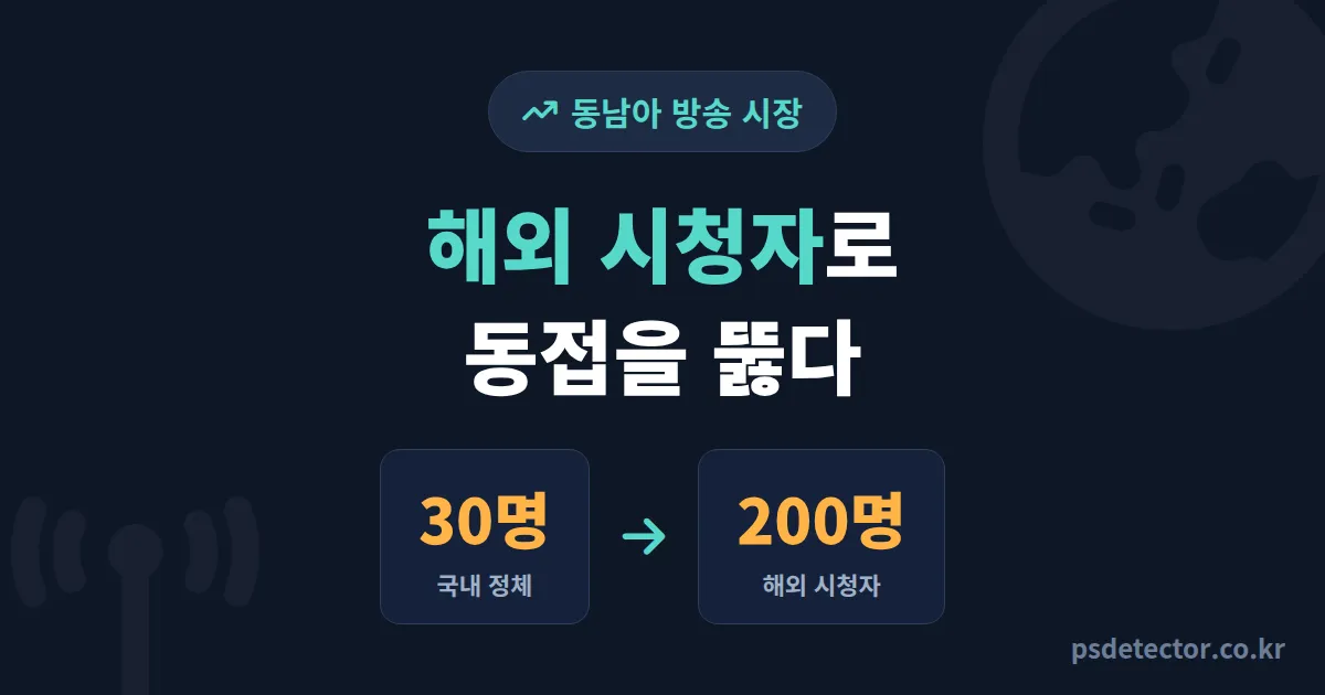 동남아 방송 시장 성장 올라탄 BJ 3명, 국내 동접 30명에서 해외 시청자 200명 만든 실전 진출 루트