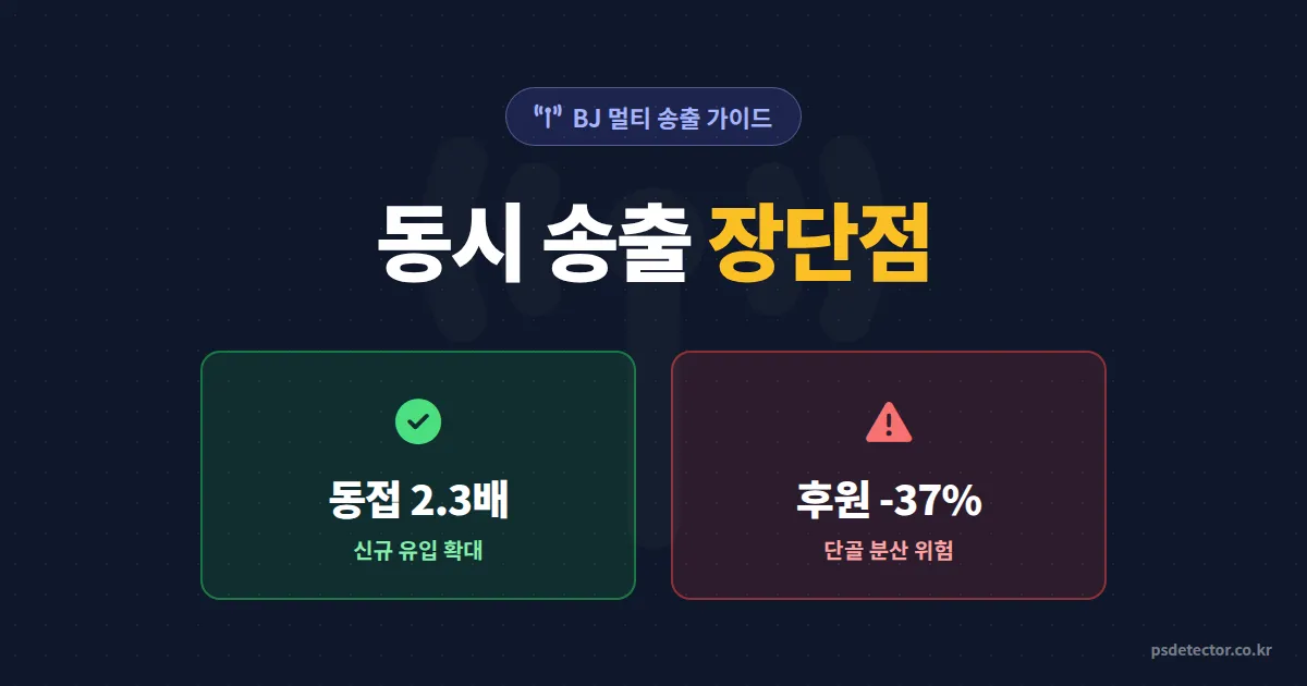 동시 송출 장단점 5가지, BJ 3명이 6개월 멀티 송출 후 정리한 수익과 함정
