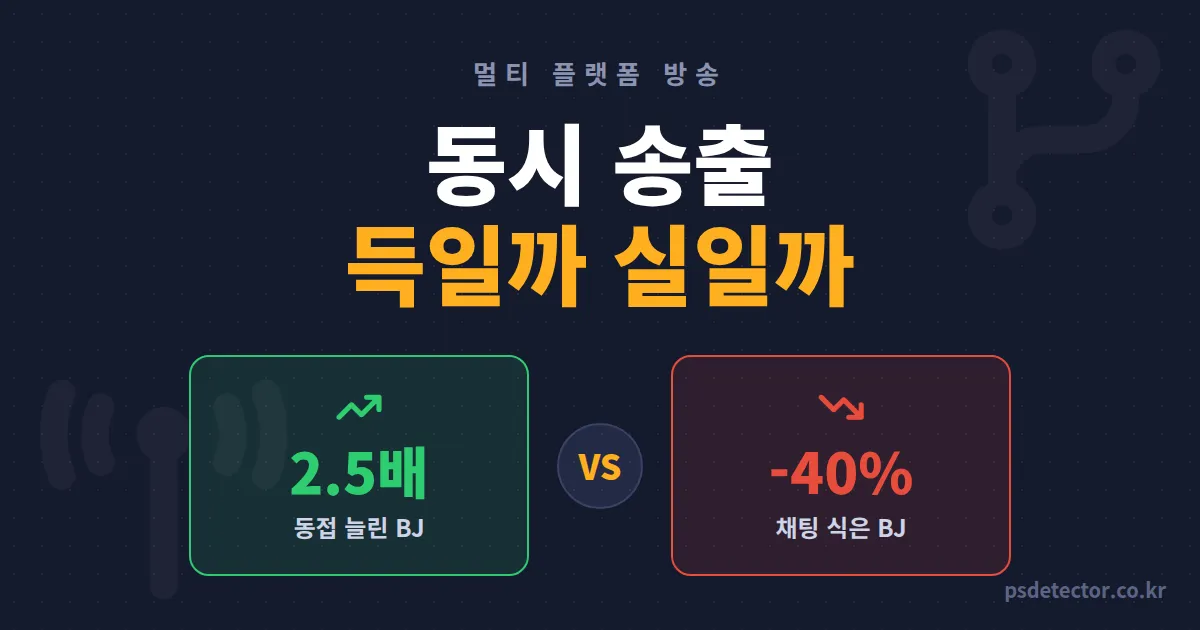 동시 송출 장단점 뭐가 더 클까, 6개월 만에 접은 BJ와 동접 2.5배 만든 BJ의 갈림길 4가지