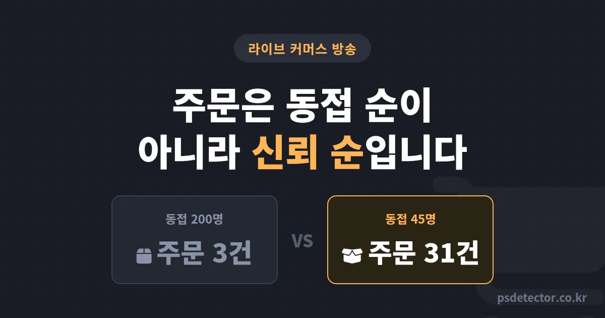 라이브 커머스 방송 매출 왜 시청자 수를 안 따라갈까, 동접 45명으로 주문 31건 만든 BJ 2명의 전환 루트