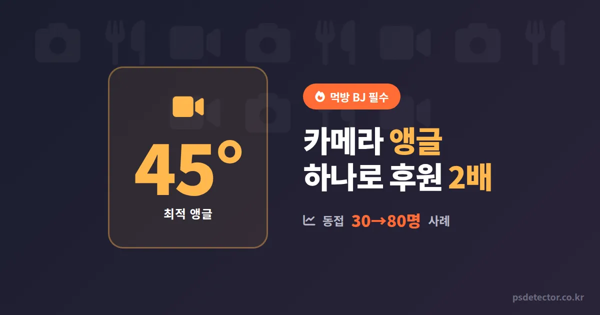 먹방 카메라 앵글 구도 5단계, 후원 2배 만든 BJ 3명의 실전 세팅법