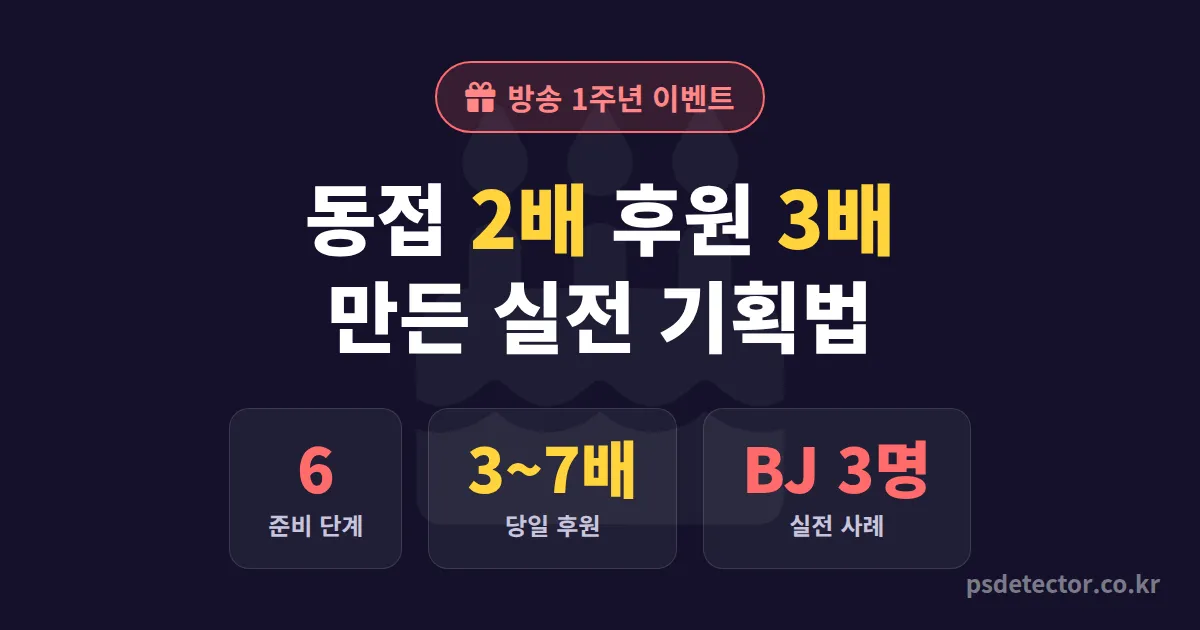 방송 1주년 이벤트 기획 6단계, 동접 2배 후원 3배 만든 BJ 3명의 실전 운영법