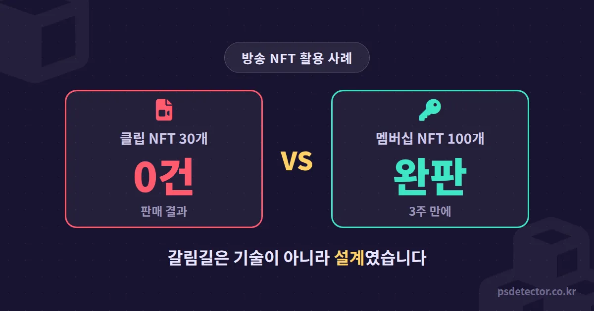 방송 NFT 활용 사례 2가지 뜯어보니, 민팅 0건 BJ와 멤버십 100개 완판 버튜버의 갈림길