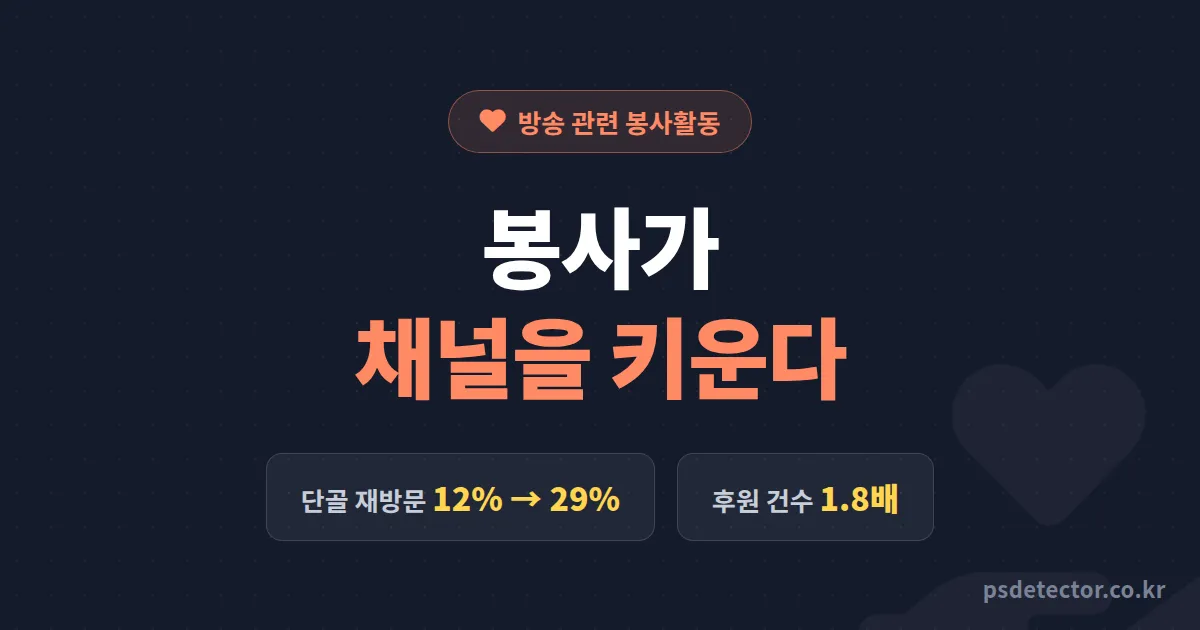 방송 관련 봉사활동 왜 채널 성장 전략이 될까, 보호소 방송으로 단골 2배 만든 BJ 2명의 실전 루트