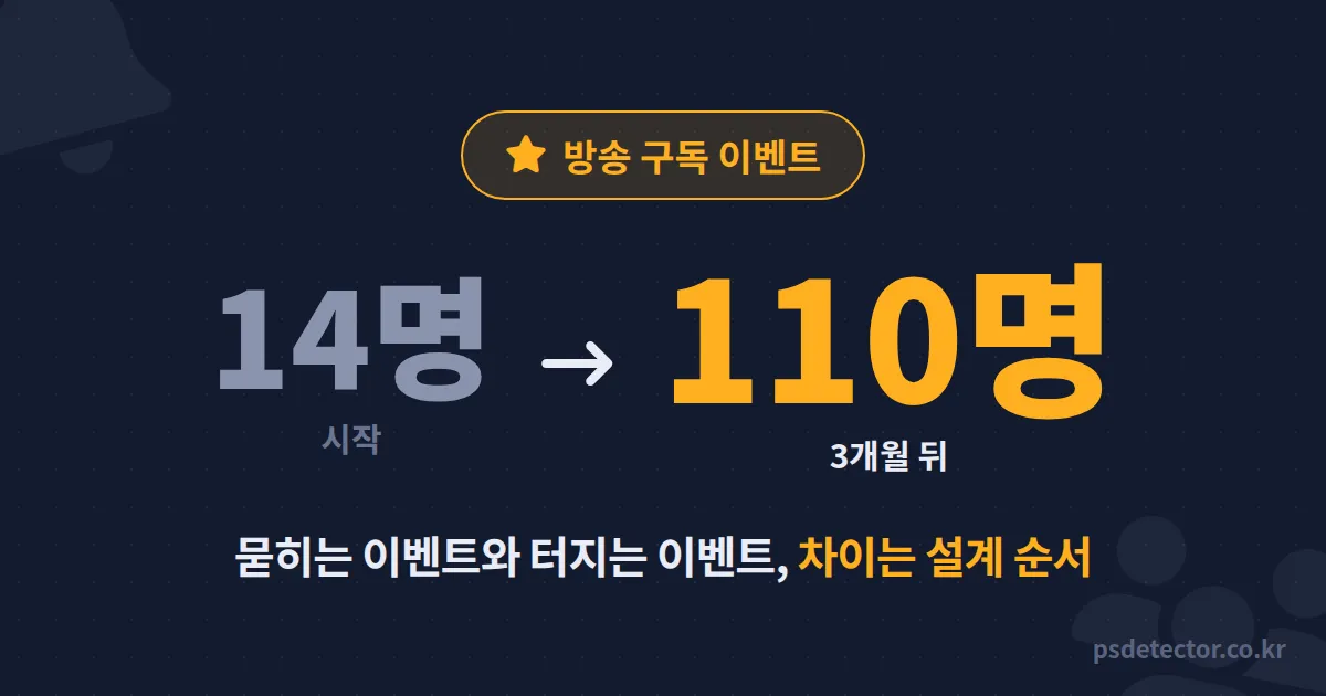 방송 구독 이벤트 왜 조용히 묻힐까, 구독자 14명에서 110명 만든 BJ 2명의 실전 기획 루트
