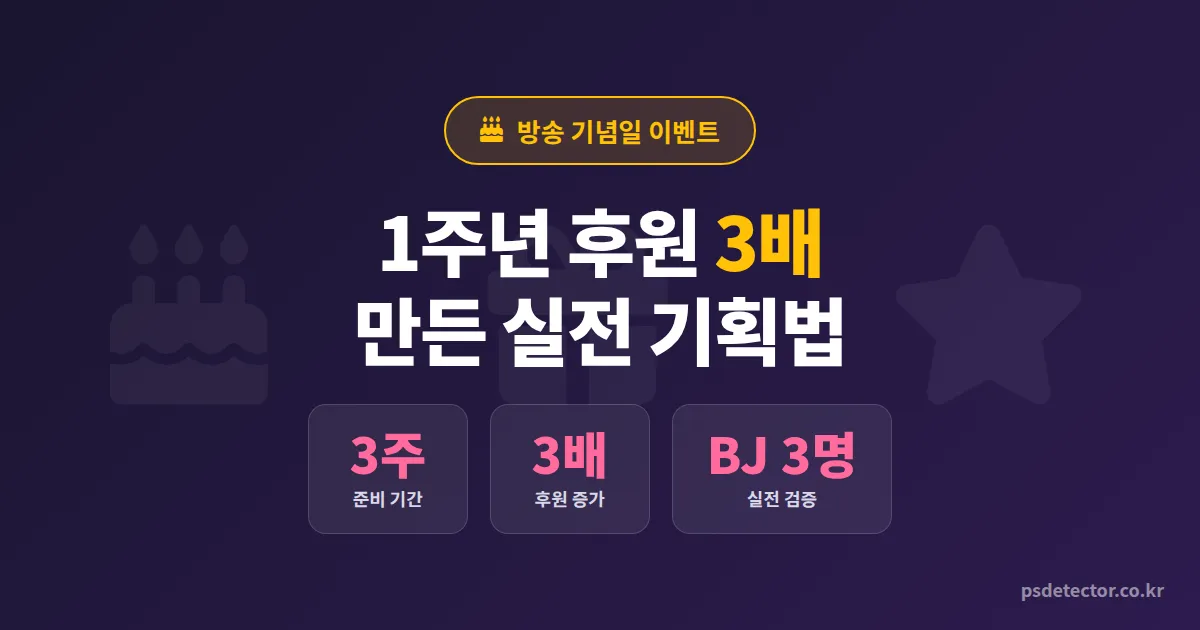 방송 기념일 특집 이벤트 기획법, 1주년 후원 3배 만든 BJ 3명의 실전 운영 전략