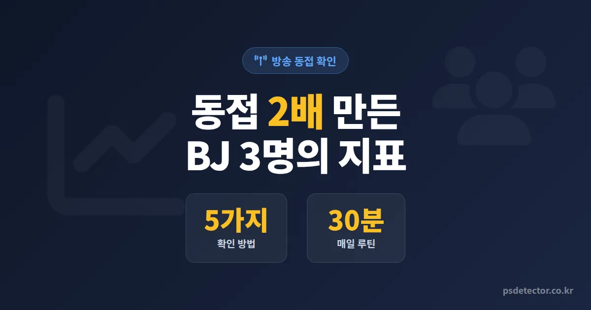 방송 동시 접속자 확인 방법 5가지, 동접 2배 만든 BJ 3명이 매일 보는 지표