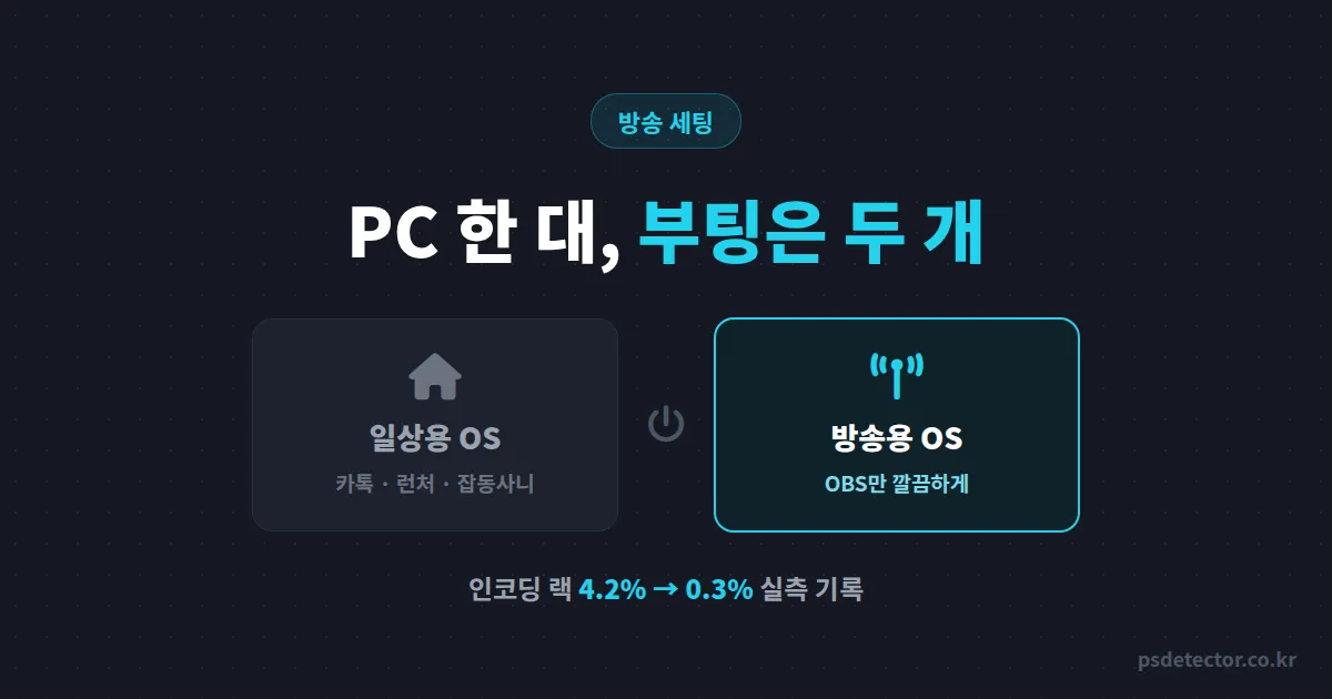 방송 듀얼 부팅 활용 왜 필요할까, 렉과 사생활 노출 한 번에 잡은 BJ 2명의 방송 전용 OS 세팅 루트