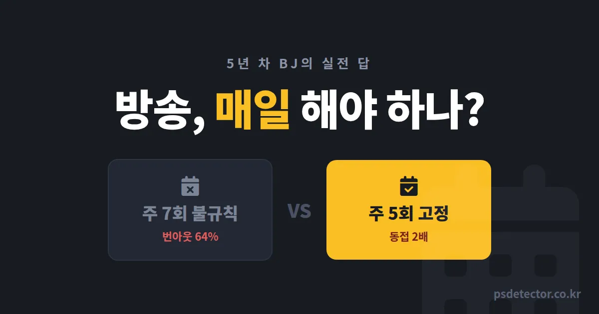 방송 매일 해야 하나 고민된다면, 주 7회를 주 5회로 줄이고 동접 2배 만든 BJ 2명의 90일 기록