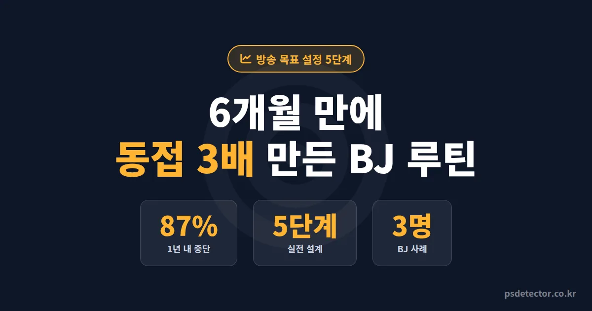 방송 목표 설정 방법 5단계, 6개월 만에 동접 3배 만든 BJ 3명의 실전 루틴