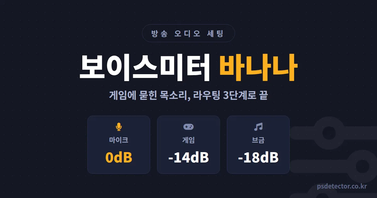 방송 보이스미터 바나나 설정 왜 내 목소리만 게임 소리에 묻힐까, 소리 지적 없앤 BJ 2명의 라우팅 순서