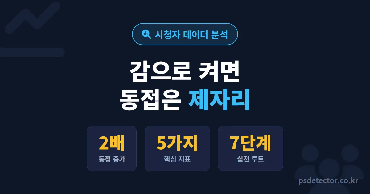 방송 시청자 데이터 분석 방법 7단계, 감으로 켜던 BJ 3명이 동접 2배 만든 실전 루트