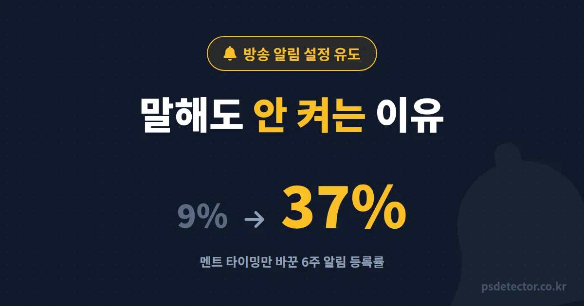 방송 알림 설정 유도 왜 말해도 안 켤까, 등록률 9%를 37%로 만든 BJ 2명의 멘트 타이밍 루트