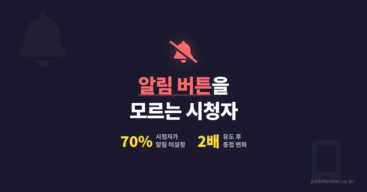 방송 알림 설정 유도가 안 되는 이유, 시청자 70%는 알림 버튼을 모른다