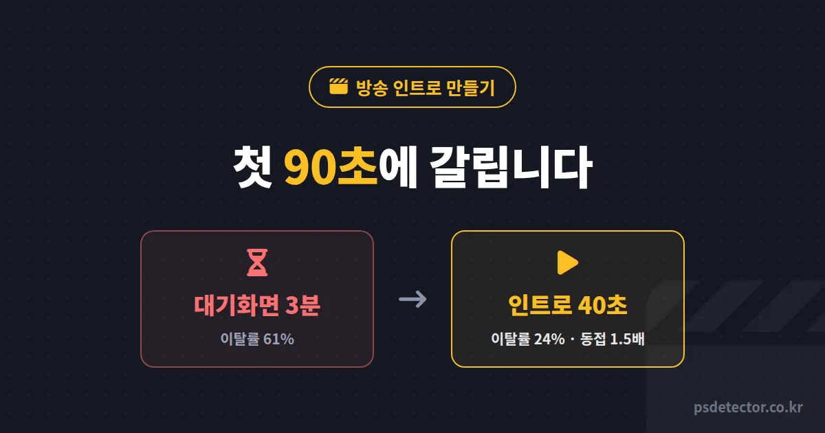 방송 인트로 만들기 왜 첫 90초에 시청자가 나갈까, 대기화면 3분을 40초로 줄인 BJ 2명의 제작 루트
