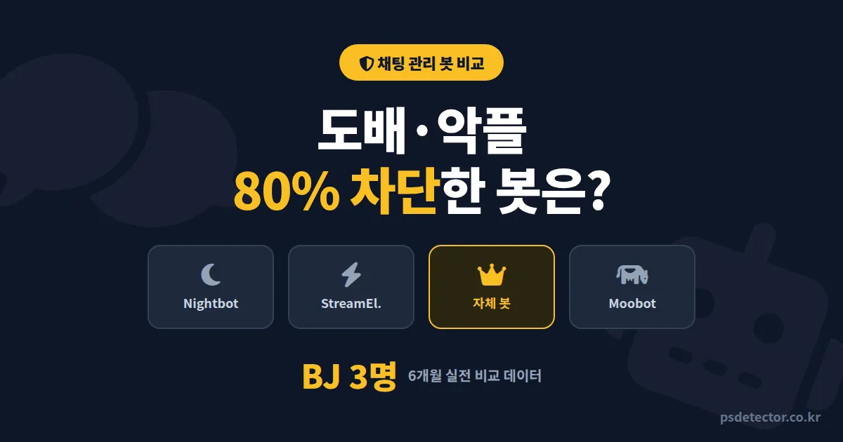 방송 채팅 관리 봇 비교 5가지, 도배·악플 80% 줄인 BJ 3명의 실전 선택 기준