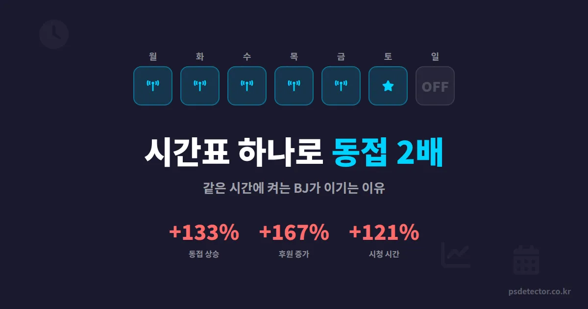 방송 타임테이블 설정 방법, 같은 시간에 켜는 BJ가 동접 2배 높은 진짜 이유
