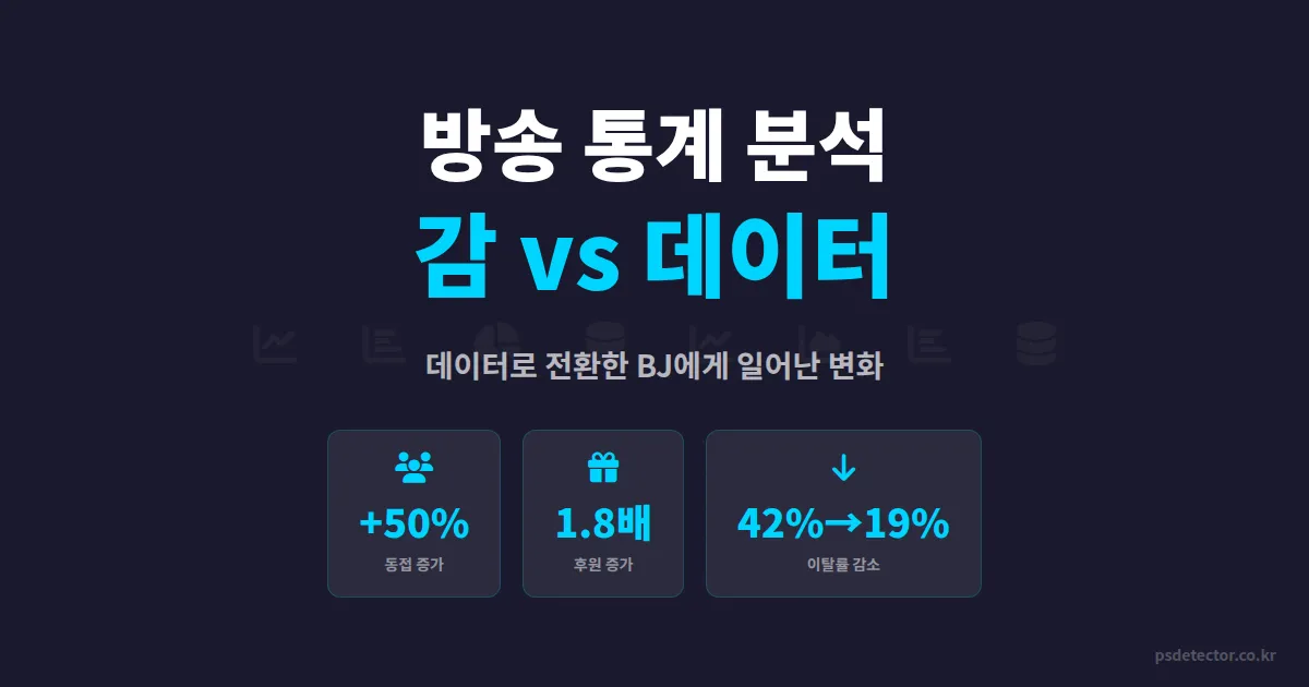 방송 통계 분석 도구, 감으로 방송하던 BJ가 데이터로 전환한 뒤 달라진 3가지