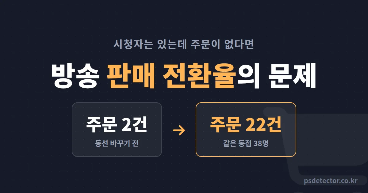 방송 판매 전환율 높이기 왜 주문만 안 들어올까, 동접 38명으로 주문 22건 만든 BJ 2명의 설계 루트