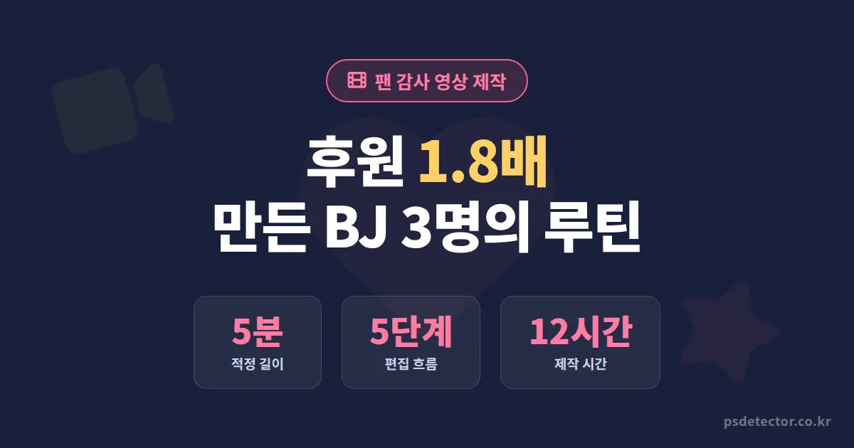 방송 팬 감사 영상 제작 5단계, 후원자 재방문율 3배 만든 BJ 3명의 실전 편집 루틴